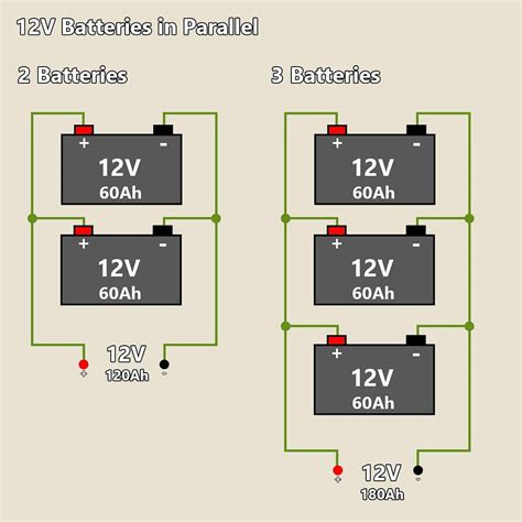 Power Boost Unleashed: Mastering the 12V Batteries in Parallel Game with a Foolproof Diagram!
